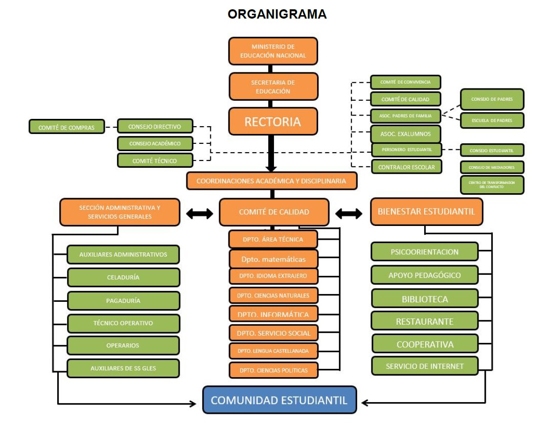 Organigrama Institucional