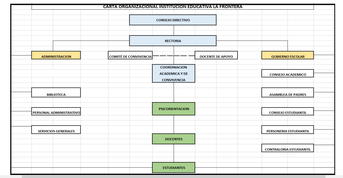 Organigrama Institucional